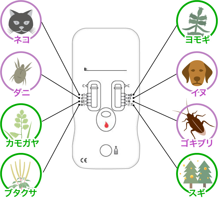8つのアレルゲンを測定